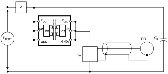 数字隔离芯片的PD参数出厂测试为什么是必要的？